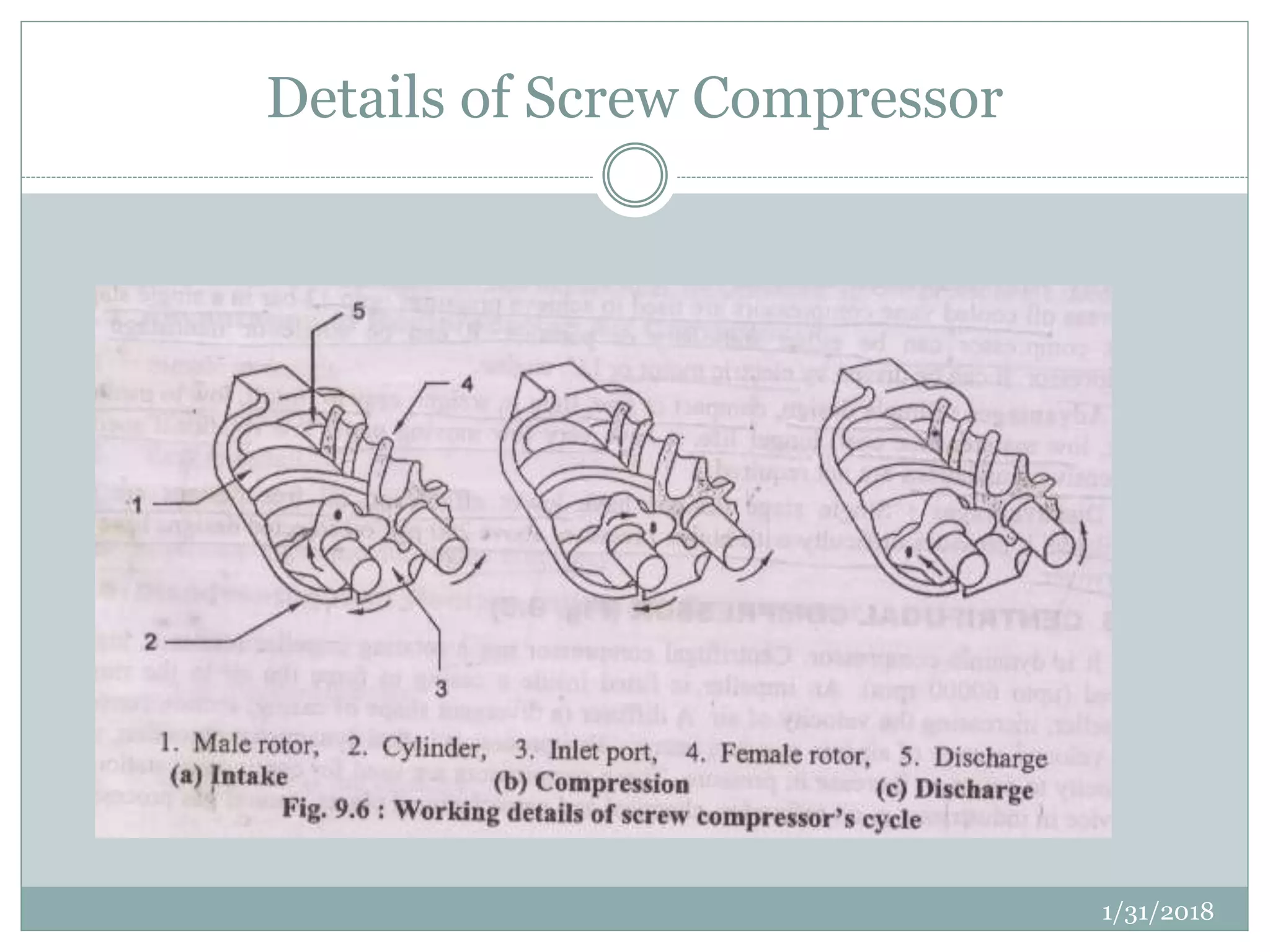 Details of Screw Compressor
1/31/2018
 