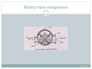 Rotary vane compressor
1/31/2018
 