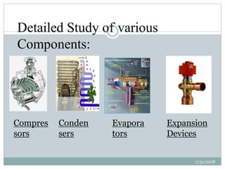 Detailed Study of various
Components:
Compres
sors
Conden
sers
Evapora
tors
Expansion
Devices
1/31/2018
 
