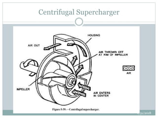 Centrifugal Supercharger
1/31/2018
 