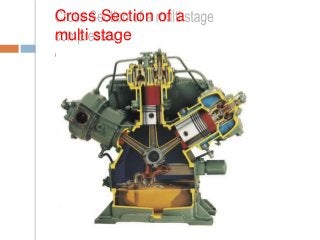 Cross Section of a
multi stage
compressor
 