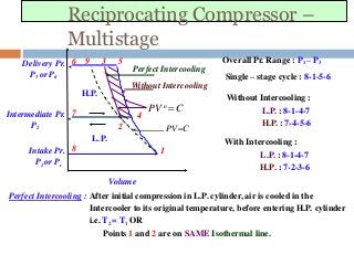 Reciprocating Compressor –
Multistage
Intake Pr.
P1 or Ps
P3 or Pd
2
1
PV n
C
8
Delivery Pr. 6 9 3 5
Intermediate Pr. 7 4
P2 PVC
Without Intercooling
Perfect Intercooling
L.P.
H.P.
Overall Pr. Range : P1 – P3
Single – stage cycle : 8-1-5-6
Without Intercooling :
L.P. : 8-1-4-7
H.P. : 7-4-5-6
With Intercooling :
L.P. : 8-1-4-7
H.P. : 7-2-3-6
Volume
Perfect Intercooling : After initial compression in L.P. cylinder, air is cooled in the
Intercooler to its original temperature, before entering H.P. cylinder
i.e. T2 = T1 OR
Points 1 and 2 are on SAME Isothermal line.
 