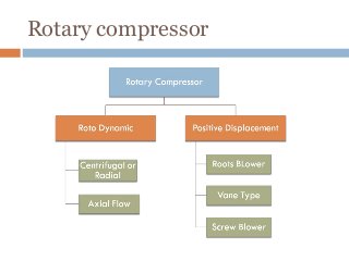 Rotary compressor
 