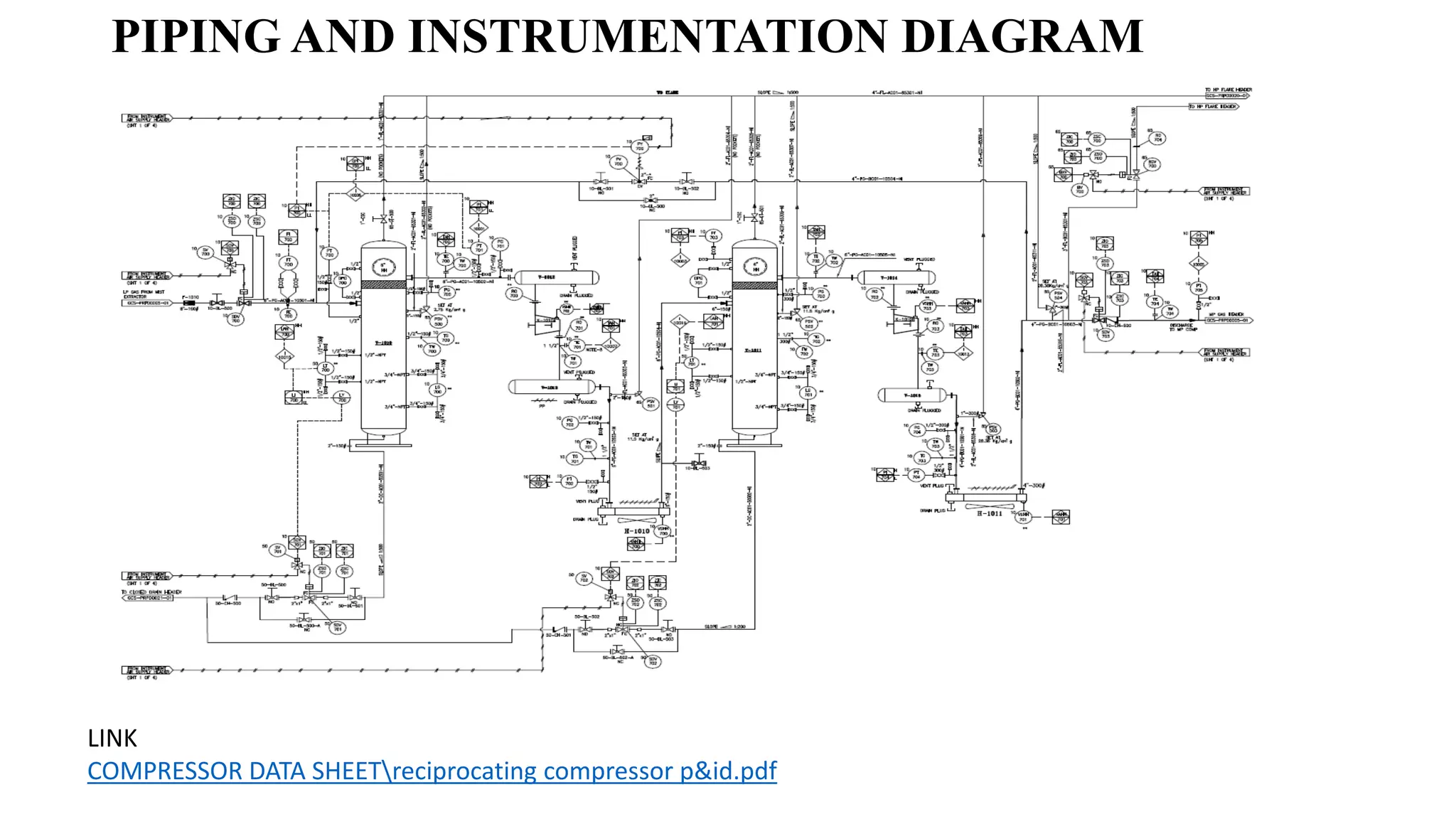 Types of compressor and application in oil and gas industry | PDF