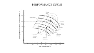 Types of compressor and application in oil and gas industry | PDF