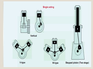 Compressor | PPT