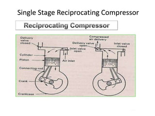 Single Stage Reciprocating Compressor
 