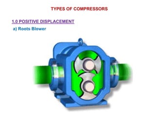 TYPES OF COMPRESSORS
1.0 POSITIVE DISPLACEMENT
a) Roots Blower
 