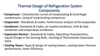 Condenser Code System Refrigerant Compressors: Types and Numerical Insights | PPTX