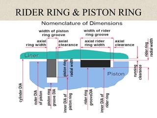 Compressor Rider Band compressor maintenance, type of compressor. | PPT