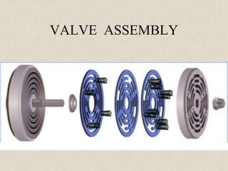 compressor maintenance, type of compressor. | PPT