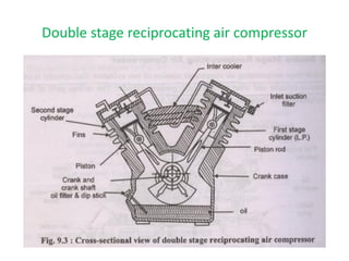 Double stage reciprocating air compressor
 