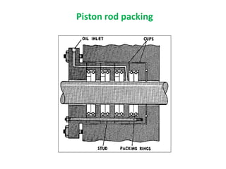 Piston rod packing
 