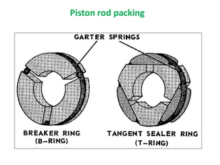 Piston rod packing
 