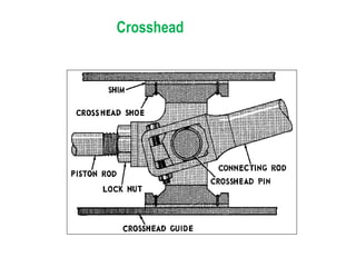 Crosshead
 