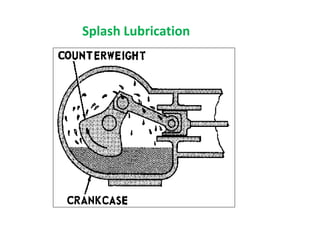 Splash Lubrication
 