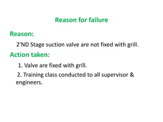 Reason for failure
Reason:
2'ND Stage suction valve are not fixed with grill.
Action taken:
1. Valve are fixed with grill.
2. Training class conducted to all supervisor &
engineers.
 
