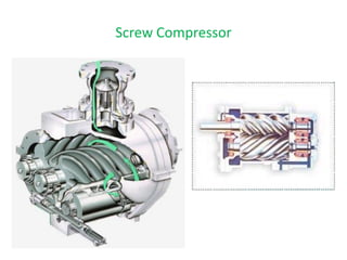 Screw Compressor
 