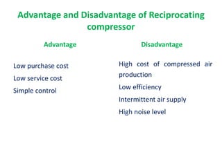 Advantage and Disadvantage of Reciprocating
compressor
Advantage
Low purchase cost
Low service cost
Simple control
Disadvantage
High cost of compressed air
production
Low efficiency
Intermittent air supply
High noise level
 