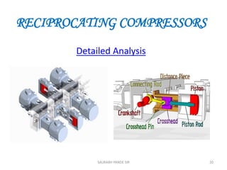 compressor-GATE-ME-final.pptx