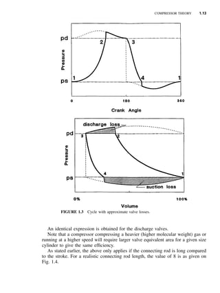 Compressor Theory Compressor-Handbook.pdf