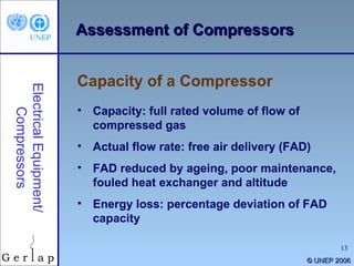 © UNEP 2006 Capacity: full rated volume of flow of compressed gas Actual flow rate: free air delivery (FAD) FAD reduced by ageing, poor maintenance, fouled heat exchanger and altitude Energy loss: percentage deviation of FAD capacity Capacity of a Compressor Assessment of Compressors Electrical Equipment/ Compressors 