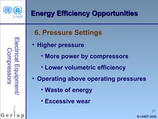 © UNEP 2006 Electrical Equipment/ Compressors Higher pressure More power by compressors Lower volumetric efficiency Operating above operating pressures Waste of energy Excessive wear Energy Efficiency Opportunities 6. Pressure Settings 