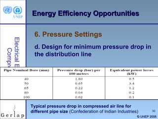 © UNEP 2006 Electrical Equipment/ Compressors d. Design for minimum pressure drop in the distribution line Energy Efficiency Opportunities 6. Pressure Settings Typical pressure drop in compressed air line for  different pipe size  (Confederation of Indian Industries) 