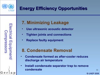 © UNEP 2006 7. Minimizing Leakage Electrical Equipment/ Compressors Use ultrasonic acoustic detector Tighten joints and connections Replace faulty equipment 8. Condensate Removal Condensate formed as after-cooler reduces discharge air temperature Install condensate separator trap to remove condensate Energy Efficiency Opportunities 