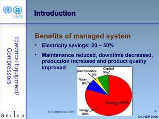 © UNEP 2006 (eCompressedAir) Electricity savings: 20 – 50% Maintenance reduced, downtime decreased, production increased and product quality improved Benefits of managed system Introduction Electrical Equipment/ Compressors 