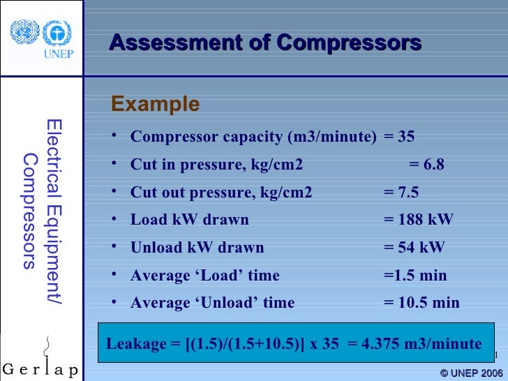 Compressor And Compressed Air Systems