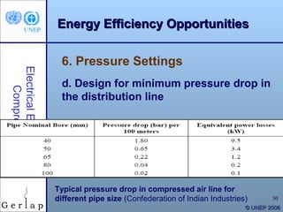 Energy Efficiency Opportunities

                          6. Pressure Settings
Electrical Equipment/




                          d. Design for minimum pressure drop in
    Compressors




                          the distribution line




                        Typical pressure drop in compressed air line for
                        different pipe size (Confederation of Indian Industries)       30
                                                                               © UNEP 2006
 