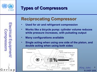 Types of Compressors

                        Reciprocating Compressor
Electrical Equipment/



                        •   Used for air and refrigerant compression
                        •   Works like a bicycle pump: cylinder volume reduces
    Compressors




                            while pressure increases, with pulsating output
                        •   Many configurations available
                        •   Single acting when using one side of the piston, and
                            double acting when using both sides




                                                                       (King, Julie)   8
                                                                            © UNEP 2006
 