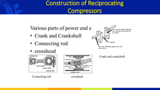 Compressor Basics-Adil Mumtaz.pptx and its types | PPTX
