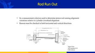 Low Run Out Rods Compressor Basics-Adil Mumtaz.pptx and its types | PPTX