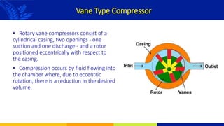 Compressor Basics-Adil Mumtaz.pptx and its types | PPTX
