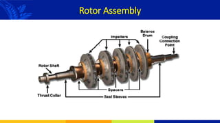 Compressor Basics-Adil Mumtaz.pptx and its types | PPTX