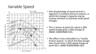 Variable Speed
• One disadvantage of speed control is
apparent in constant pressure systems, in
which the change in capacity may be
overlay sensitive to relatively small speed
changes.
• This is shown at point (3), where a 20%
speed change gives a flow change of
(9600−4300)/9600=55%.
• The effect is less noticeable in a “mostly
friction system,” in which the flow change
that results from a 20% speed change at
point (4) is (9600−8100)/9600=16%.
 
