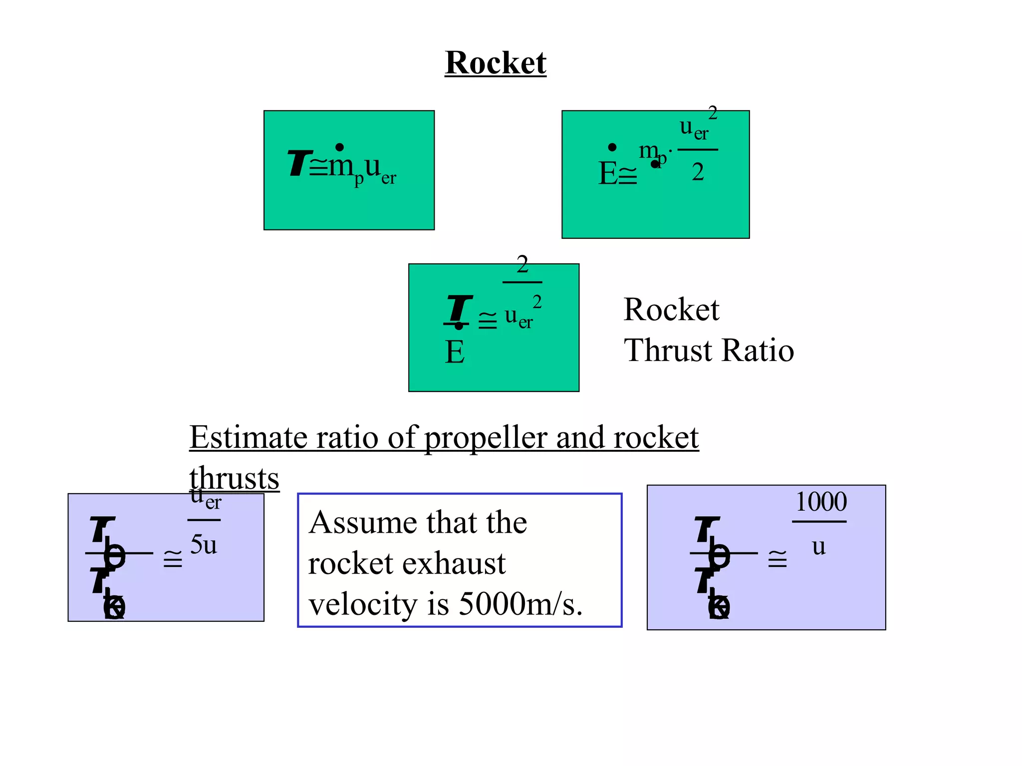 Rocket
2

•
T≅mpuer

• mp⋅
E≅ •

u er
2

2

T ≅ uer2
•
E

T
p
o
r
l
e
T

o
r
e
k
c
t

Rocket
Thrust Ratio

Estimate ratio of propeller and rocket
thrusts
u er
Assume that the
T
5u
≅
p
o
r
l
e
rocket exhaust
T
velocity is 5000m/s.
o
r
e
k
c
t

1000

≅ u

 