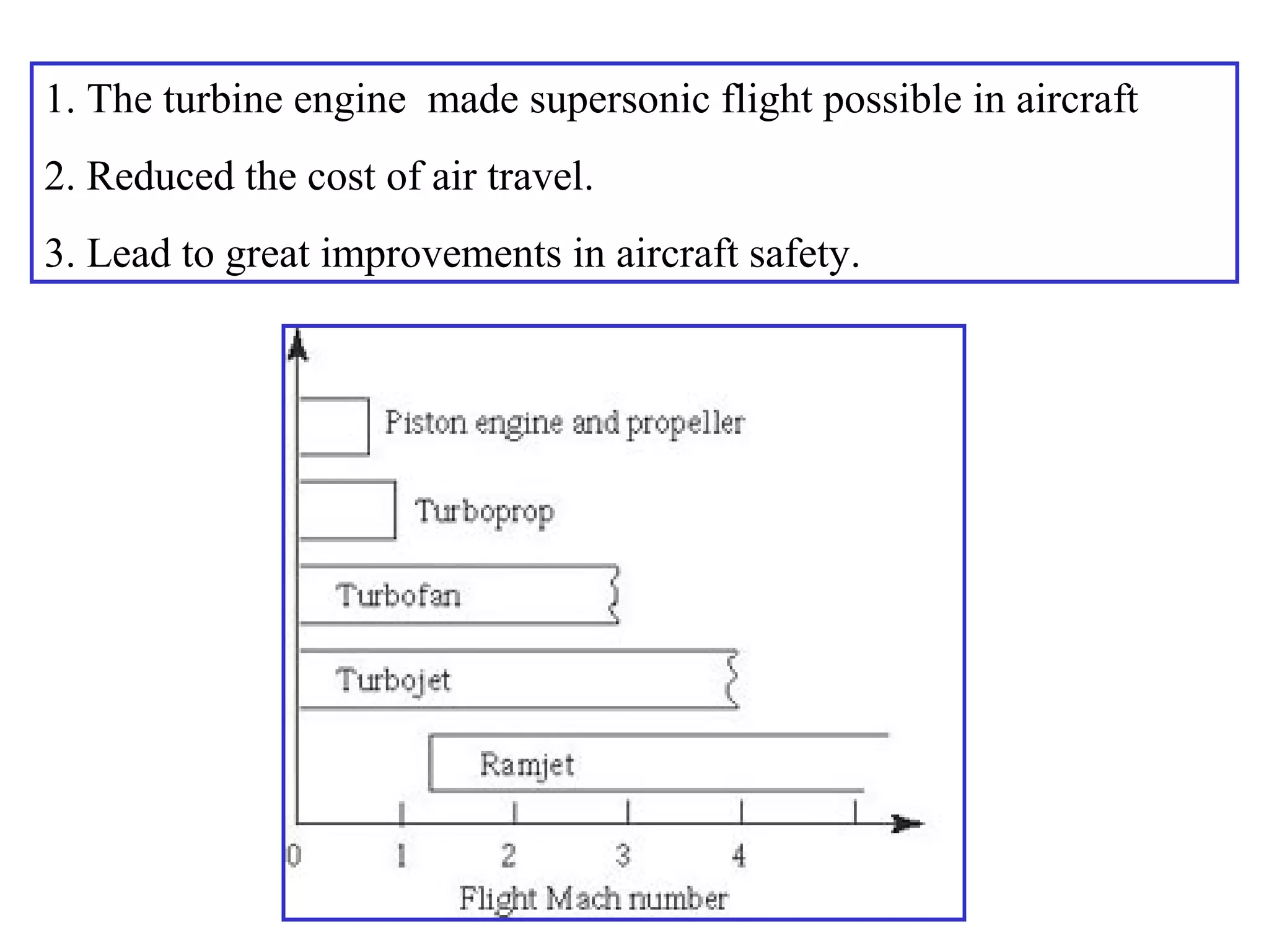 1. The turbine engine made supersonic flight possible in aircraft
2. Reduced the cost of air travel.
3. Lead to great improvements in aircraft safety.

 