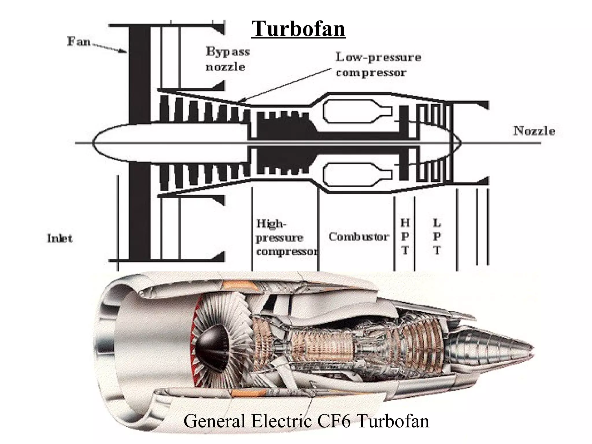 Turbofan

General Electric CF6 Turbofan

 