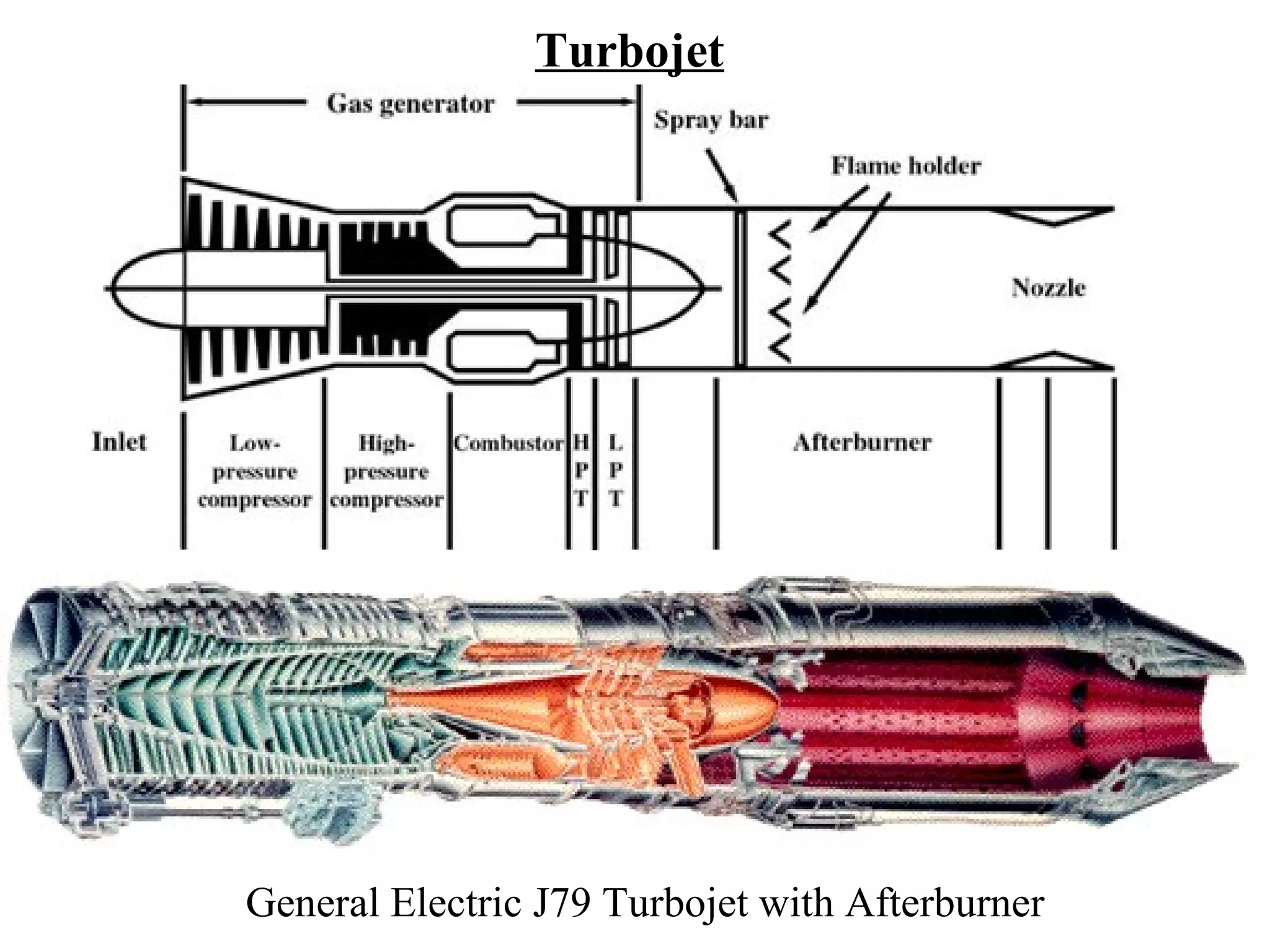 Turbojet

General Electric J79 Turbojet with Afterburner

 