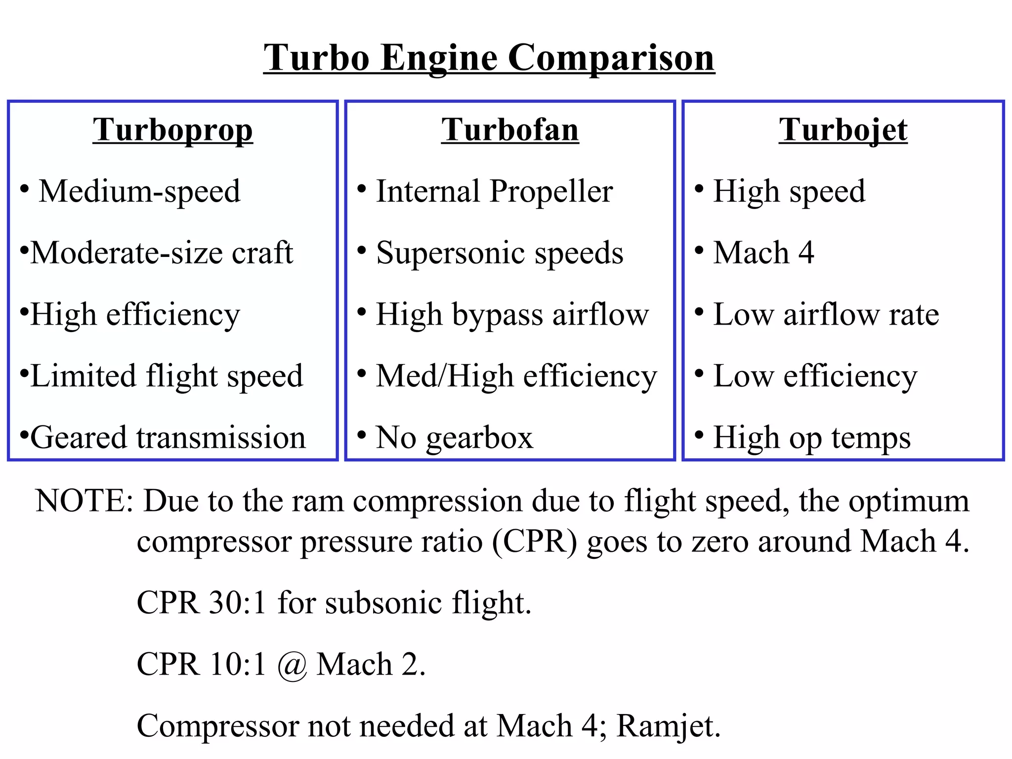 Turbo Engine Comparison
Turboprop

Turbofan

Turbojet

• Medium-speed

• Internal Propeller

• High speed

•Moderate-size craft

• Supersonic speeds

• Mach 4

•High efficiency

• High bypass airflow

• Low airflow rate

•Limited flight speed

• Med/High efficiency

• Low efficiency

•Geared transmission

• No gearbox

• High op temps

NOTE: Due to the ram compression due to flight speed, the optimum
compressor pressure ratio (CPR) goes to zero around Mach 4.
CPR 30:1 for subsonic flight.
CPR 10:1 @ Mach 2.
Compressor not needed at Mach 4; Ramjet.

 