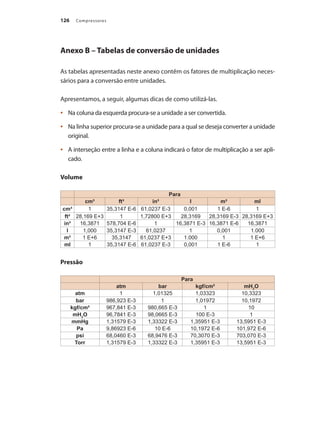 Compressores126
Anexo B – Tabelas de conversão de unidades
As tabelas apresentadas neste anexo contêm os fatores de multiplicação neces-
sários para a conversão entre unidades.
Apresentamos, a seguir, algumas dicas de como utilizá-las.
Na coluna da esquerda procura-se a unidade a ser convertida.•	
Na linha superior procura-se a unidade para a qual se deseja converter a unidade•	
original.
A interseção entre a linha e a coluna indicará o fator de multiplicação a ser apli-•	
cado.
Volume
Para
cm³ ft³ in³ l m³ ml
cm³ 1 35,3147 E-6 61,0237 E-3 0,001 1 E-6 1
ft³ 28,169 E+3 1 1,72800 E+3 28,3169 28,3169 E-3 28,3169 E+3
in³ 16,3871 578,704 E-6 1 16,3871 E-3 16,3871 E-6 16,3871
l 1,000 35,3147 E-3 61,0237 1 0,001 1.000
m³ 1 E+6 35,3147 61,0237 E+3 1.000 1 1 E+6
ml 1 35,3147 E-6 61,0237 E-3 0,001 1 E-6 1
Pressão
Para
atm bar kgf/cm² mH2
O
atm 1 1,01325 1,03323 10,3323
bar 986,923 E-3 1 1,01972 10,1972
kgf/cm² 967,841 E-3 980,665 E-3 1 10
mH2
O 96,7841 E-3 98,0665 E-3 100 E-3 1
mmHg 1,31579 E-3 1,33322 E-3 1,35951 E-3 13,5951 E-3
Pa 9,86923 E-6 10 E-6 10,1972 E-6 101,972 E-6
psi 68,0460 E-3 68,9476 E-3 70,3070 E-3 703,070 E-3
Torr 1,31579 E-3 1,33322 E-3 1,35951 E-3 13,5951 E-3
Compressores.indd 126 9/12/2008 16:42:03
 