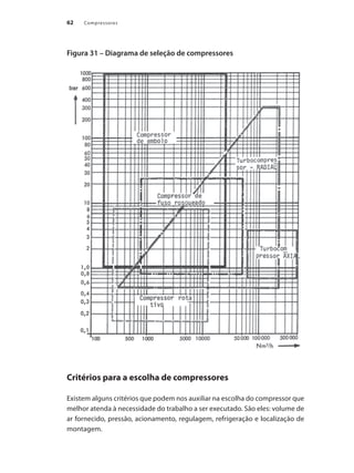 Compressores62
Figura 31 – Diagrama de seleção de compressores
Critérios para a escolha de compressores
Existem alguns critérios que podem nos auxiliar na escolha do compressor que
melhor atenda à necessidade do trabalho a ser executado. São eles: volume de
ar fornecido, pressão, acionamento, regulagem, refrigeração e localização de
montagem.
Compressores.indd 62 9/12/2008 16:41:20
 