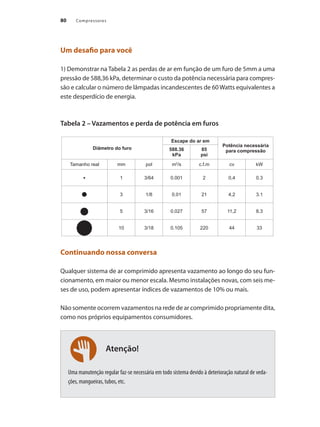 Compressores80
Atenção!
Um desafio para você
1) Demonstrar na Tabela 2 as perdas de ar em função de um furo de 5mm a uma
pressão de 588,36 kPa, determinar o custo da potência necessária para compres-
são e calcular o número de lâmpadas incandescentes de 60 Watts equivalentes a
este desperdício de energia.
Tabela 2 – Vazamentos e perda de potência em furos
Continuando nossa conversa
Qualquer sistema de ar comprimido apresenta vazamento ao longo do seu fun-
cionamento, em maior ou menor escala. Mesmo instalações novas, com seis me-
ses de uso, podem apresentar índices de vazamentos de 10% ou mais.
Não somente ocorrem vazamentos na rede de ar comprimido propriamente dita,
como nos próprios equipamentos consumidores.
Uma manutenção regular faz-se necessária em todo sistema devido à deterioração natural de veda-
ções, mangueiras, tubos, etc.
Diâmetro do furo
Escape do ar em
Potência necessária
para compressão588.36
kPa
85
psi
Tamanho real mm pol m2
/s c.f.m cv kW
1 3/64 0.001 2 0,4 0.3
3 1/8 0.01 21 4,2 3.1
5 3/16 0.027 57 11,2 8.3
10 3/18 0.105 220 44 33
Compressores.indd 80 9/12/2008 16:41:38
 