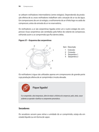 Compressores94
Fique ligado!
se utilizam resfriadores intermediários (entre estágios). Dependendo da produ-
ção efetiva de ar, esses resfriadores trabalham sob a atuação do ar ou da água.
Em compressores de um só estágio, o resfriamento do ar é feito logo na saída do
compressor, antes da entrada do ar no reservatório.
Os resfriadores a ar são serpentinas ligadas entre um e outro estágio do com-
pressor. Essas serpentinas são ventiladas pela hélice do volante do compressor,
esfriando assim o ar comprimido que flui dentro delas.
Figura 37 – Esquema das serpentinas
Os resfriadores à água são utilizados apenas em compressores de grande porte
cuja produção efetiva de ar comprimido é muito elevada.
O ar comprimido a alta temperatura, além de reduzir a eficiência do compressor, pode, ainda, causar
acidentes ao operador e danificar os componentes pneumáticos.
Secadores
Os secadores servem para retirar a umidade do ar comprimido, esteja ela em
estado líquido ou em forma de vapor.
Compressores.indd 94 9/12/2008 16:41:48
 