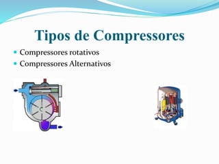 Tipos de Compressores
 Compressores rotativos
 Compressores Alternativos
 