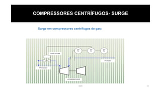 eteX 22
COMPRESSORES CENTRÍFUGOS- SURGE
Surge em compressores centrífugos de gas:
 
