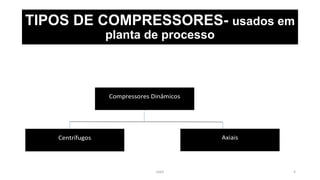 eteX 4
TIPOS DE COMPRESSORES- usados em
planta de processo
Compressores Dinâmicos
Centrífugos Axiais
 